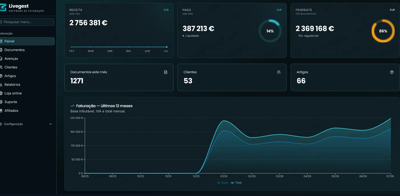 Livegest — Panel de control